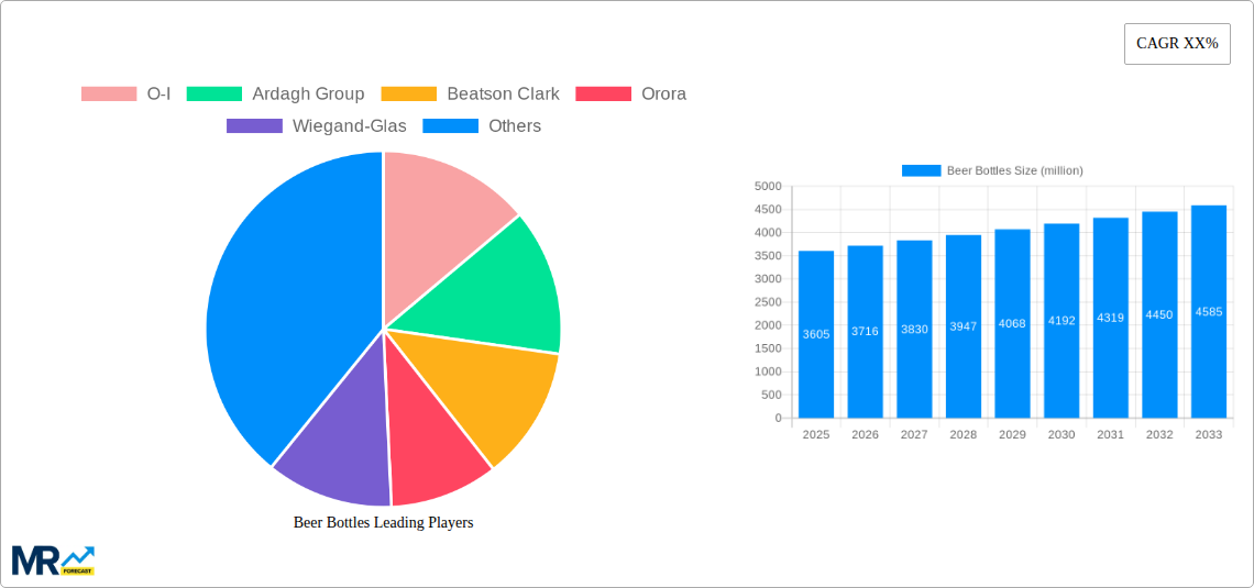 Beer Bottles Research Report - Market Size, Growth & Forecast