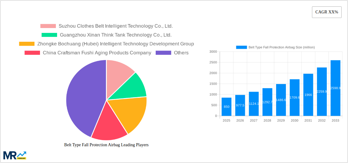 Belt Type Fall Protection Airbag Research Report - Market Size, Growth & Forecast