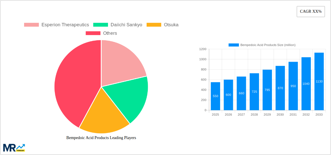 Bempedoic Acid Products Research Report - Market Size, Growth & Forecast