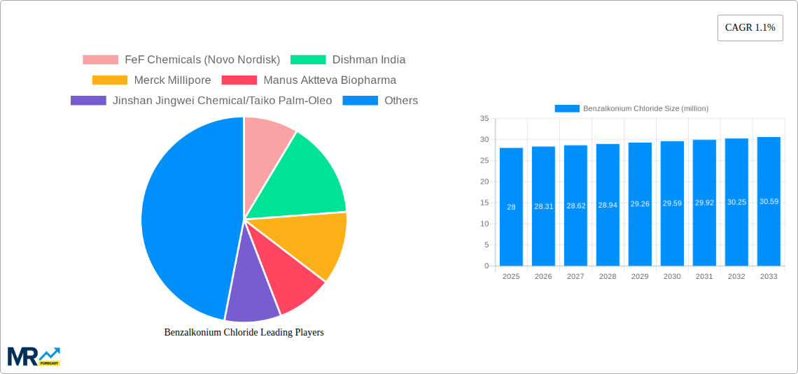 Benzalkonium Chloride Research Report - Market Size, Growth & Forecast