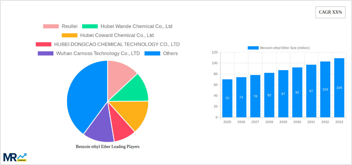 Benzoin ethyl Ether Research Report - Market Size, Growth & Forecast
