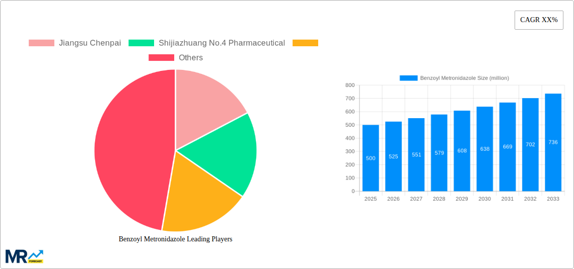 Benzoyl Metronidazole Research Report - Market Size, Growth & Forecast