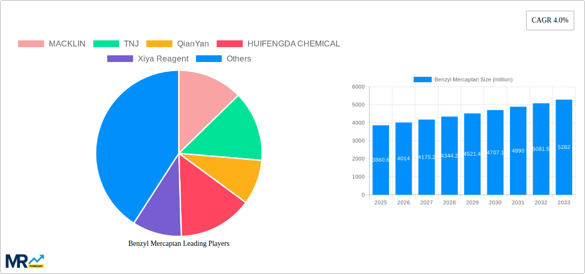 Benzyl Mercaptan Research Report - Market Size, Growth & Forecast