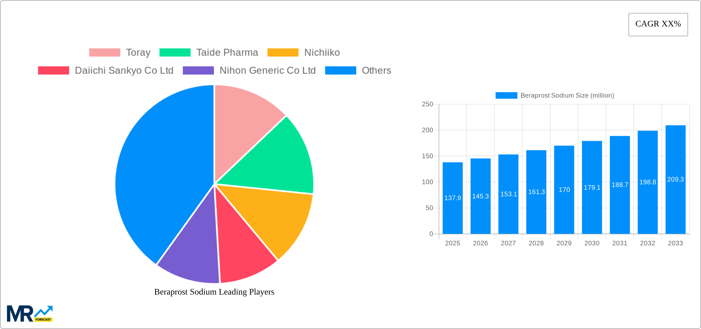 Beraprost Sodium Research Report - Market Size, Growth & Forecast