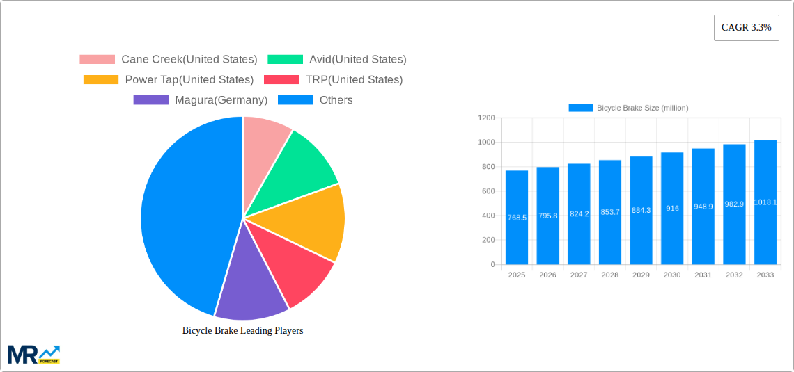 Bicycle Brake Research Report - Market Size, Growth & Forecast