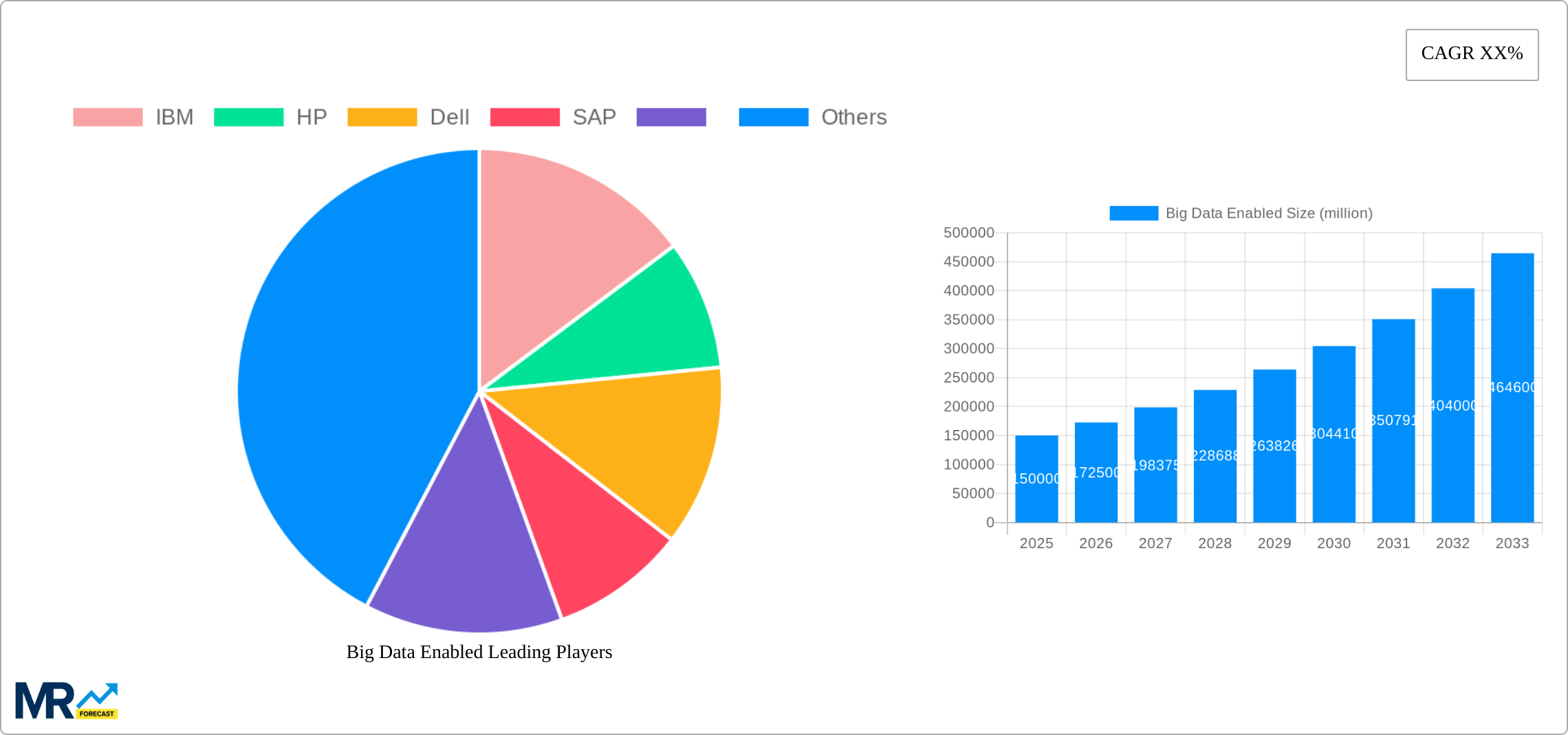 Big Data Enabled Research Report - Market Size, Growth & Forecast