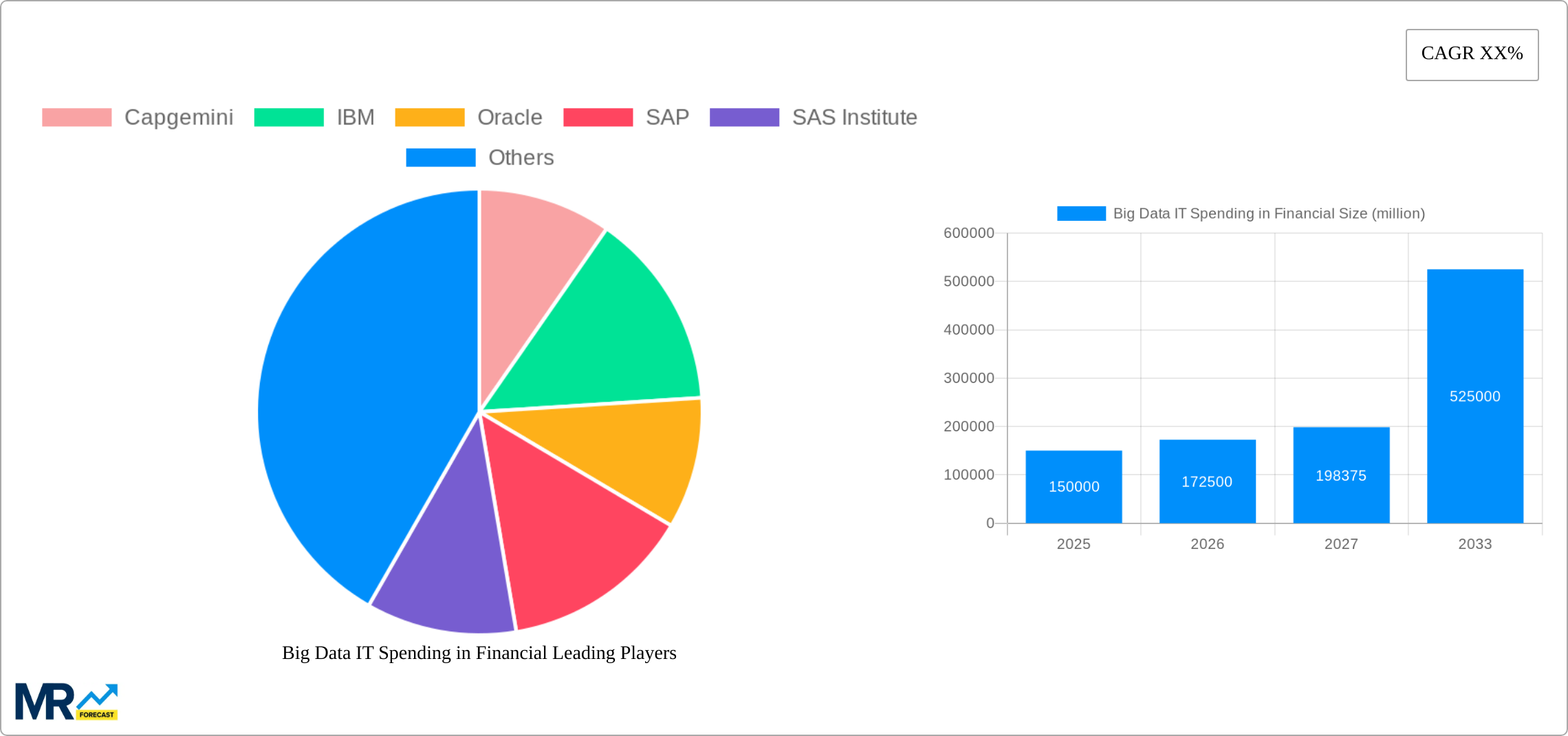 Big Data IT Spending in Financial Research Report - Market Size, Growth & Forecast