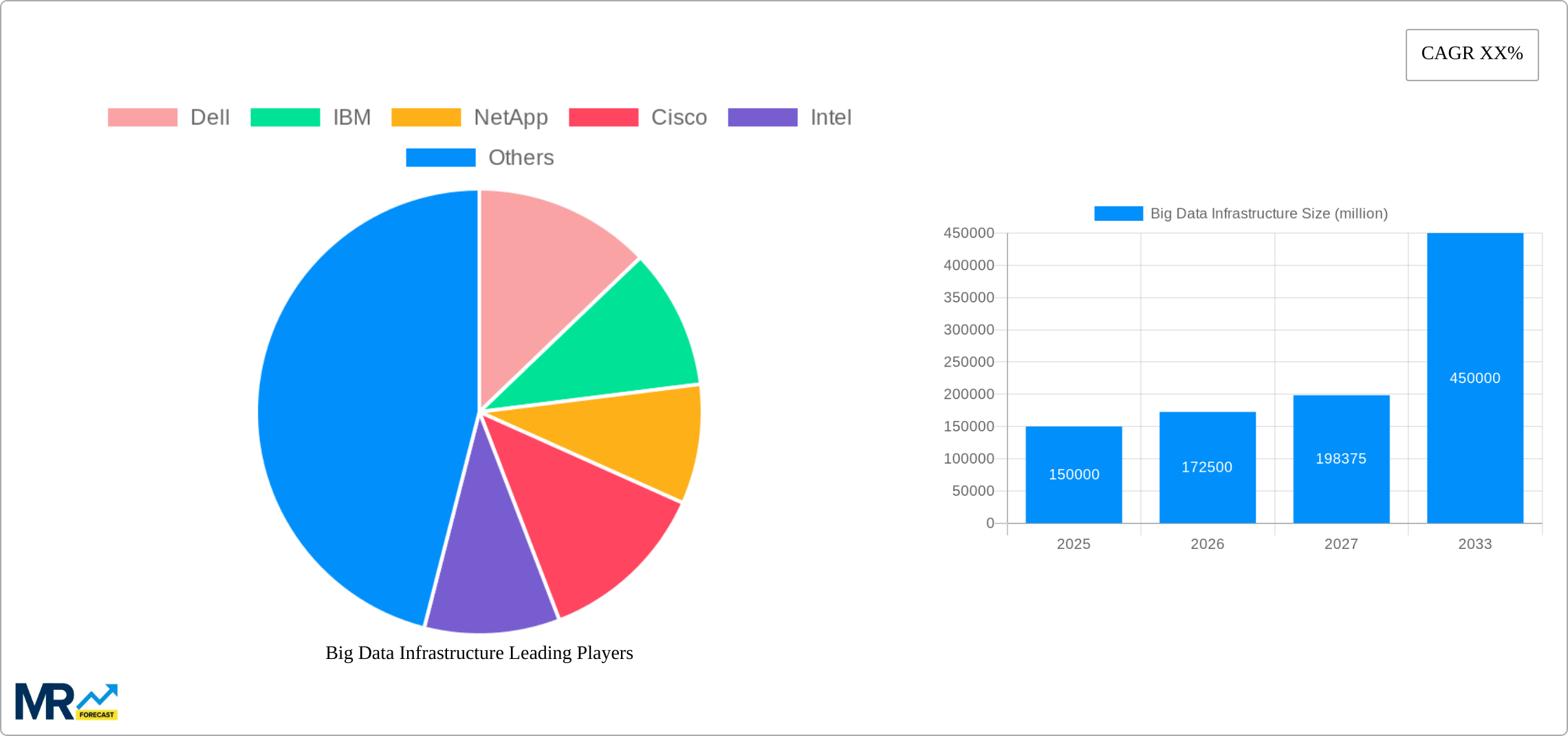 Big Data Infrastructure Research Report - Market Size, Growth & Forecast
