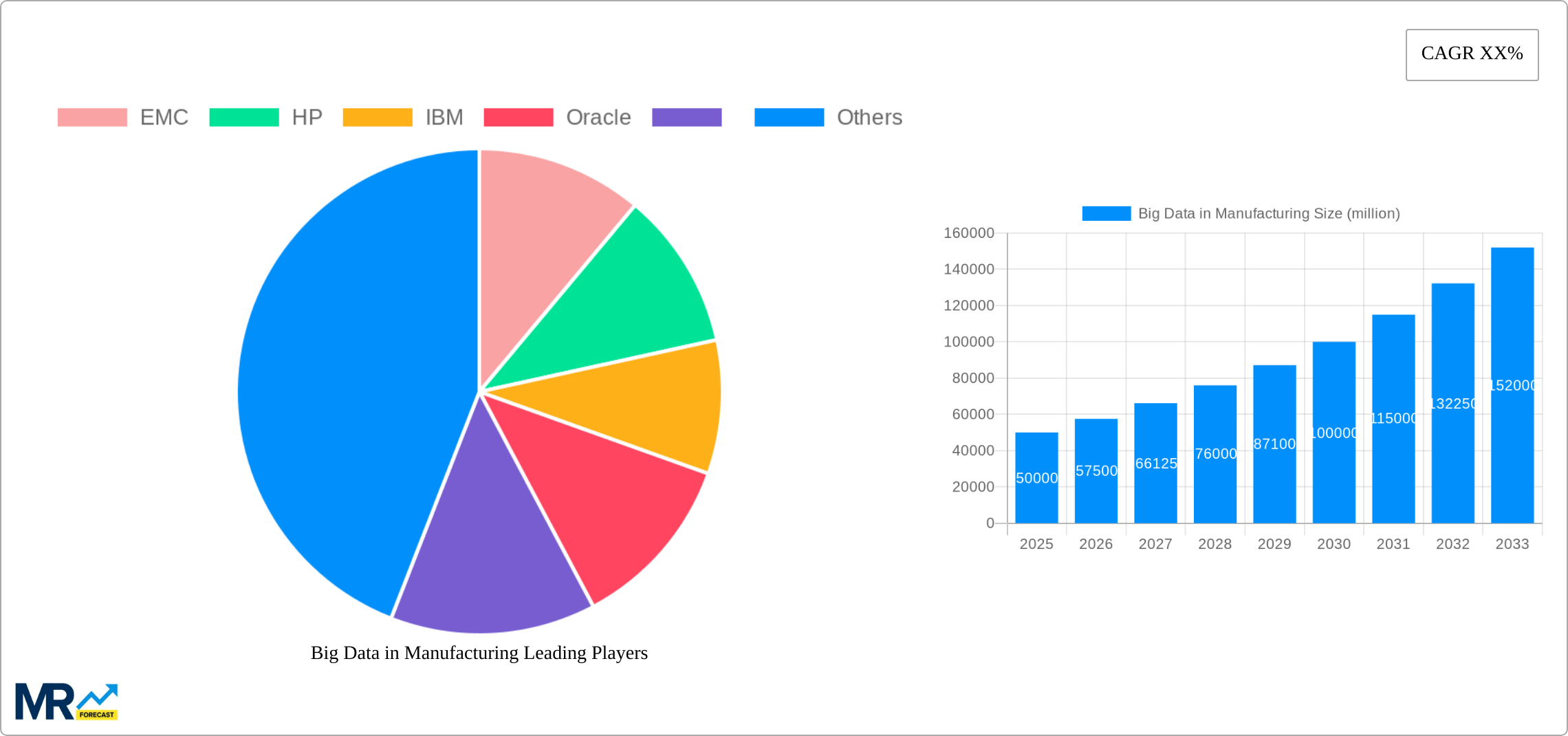 Big Data in Manufacturing Research Report - Market Size, Growth & Forecast