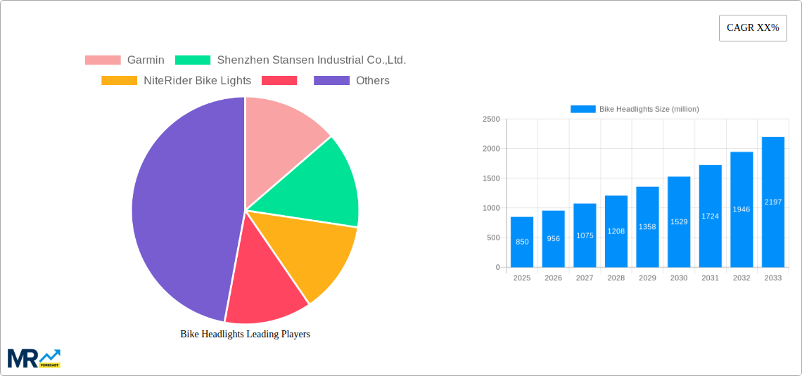Bike Headlights Research Report - Market Size, Growth & Forecast