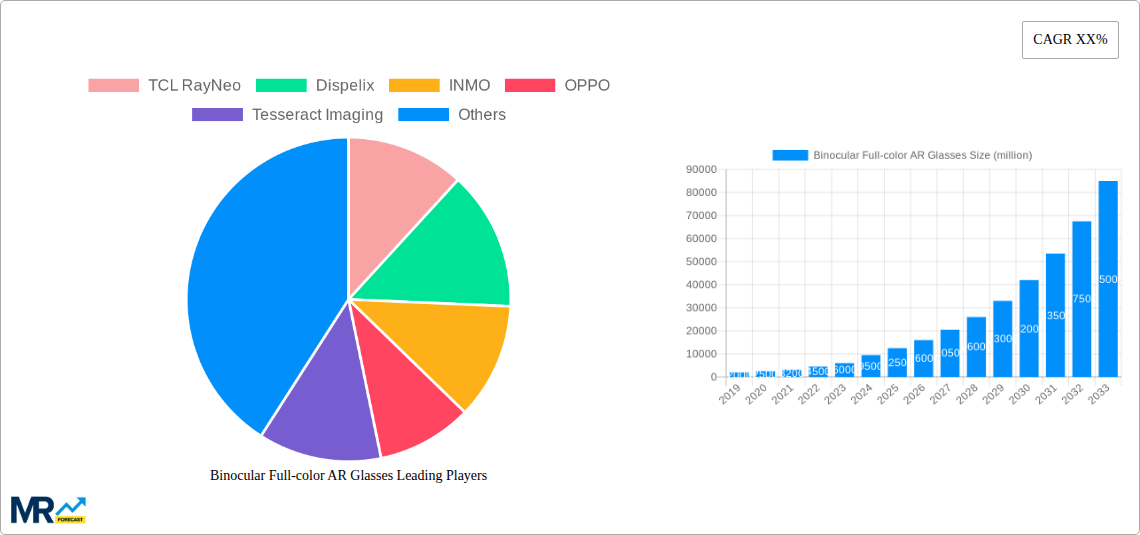 Binocular Full-color AR Glasses Research Report - Market Size, Growth & Forecast