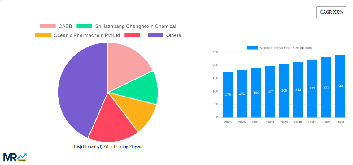 Bis(chloroethyl) Ether Research Report - Market Size, Growth & Forecast