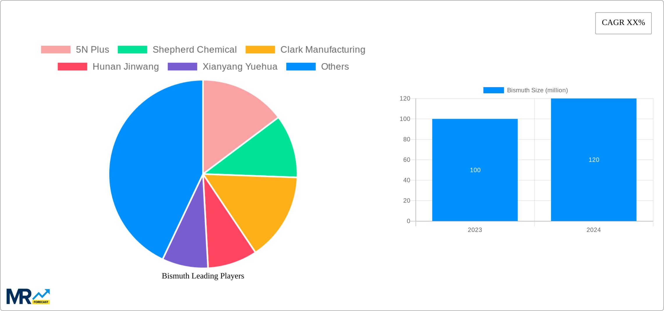 Bismuth Research Report - Market Size, Growth & Forecast