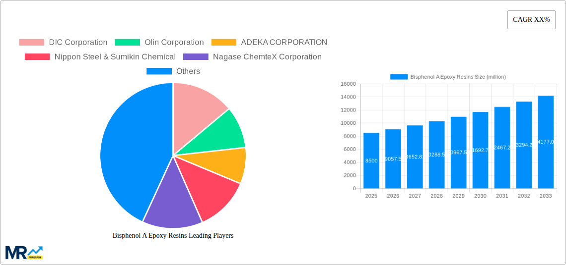 Bisphenol A Epoxy Resins Research Report - Market Size, Growth & Forecast