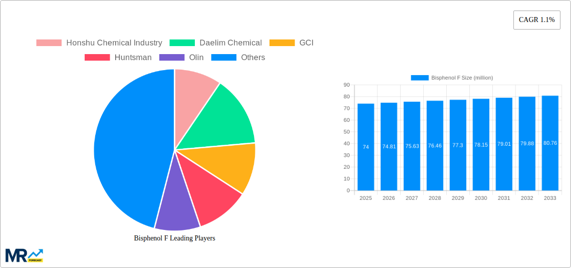 Bisphenol F Research Report - Market Size, Growth & Forecast