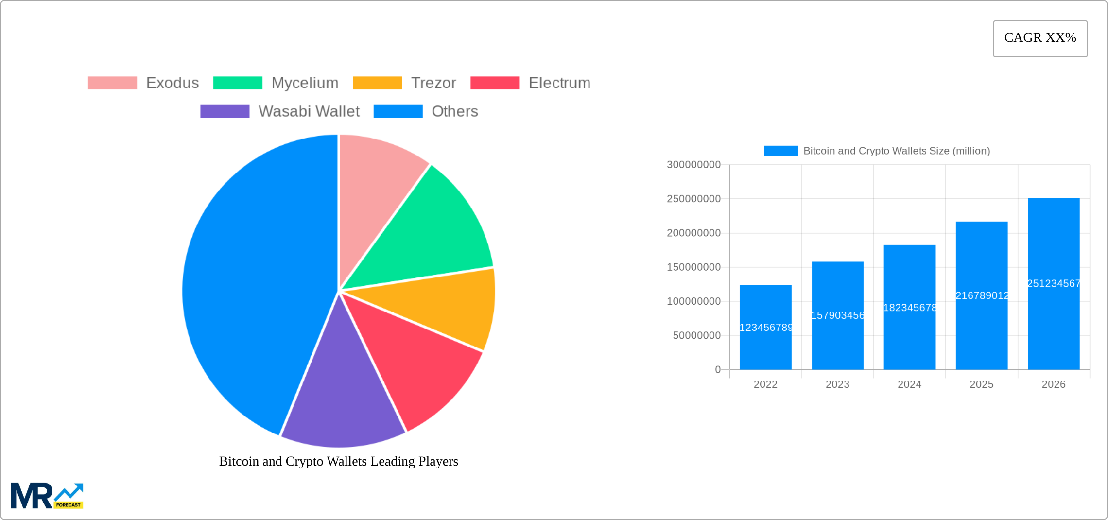 Bitcoin and Crypto Wallets Research Report - Market Size, Growth & Forecast