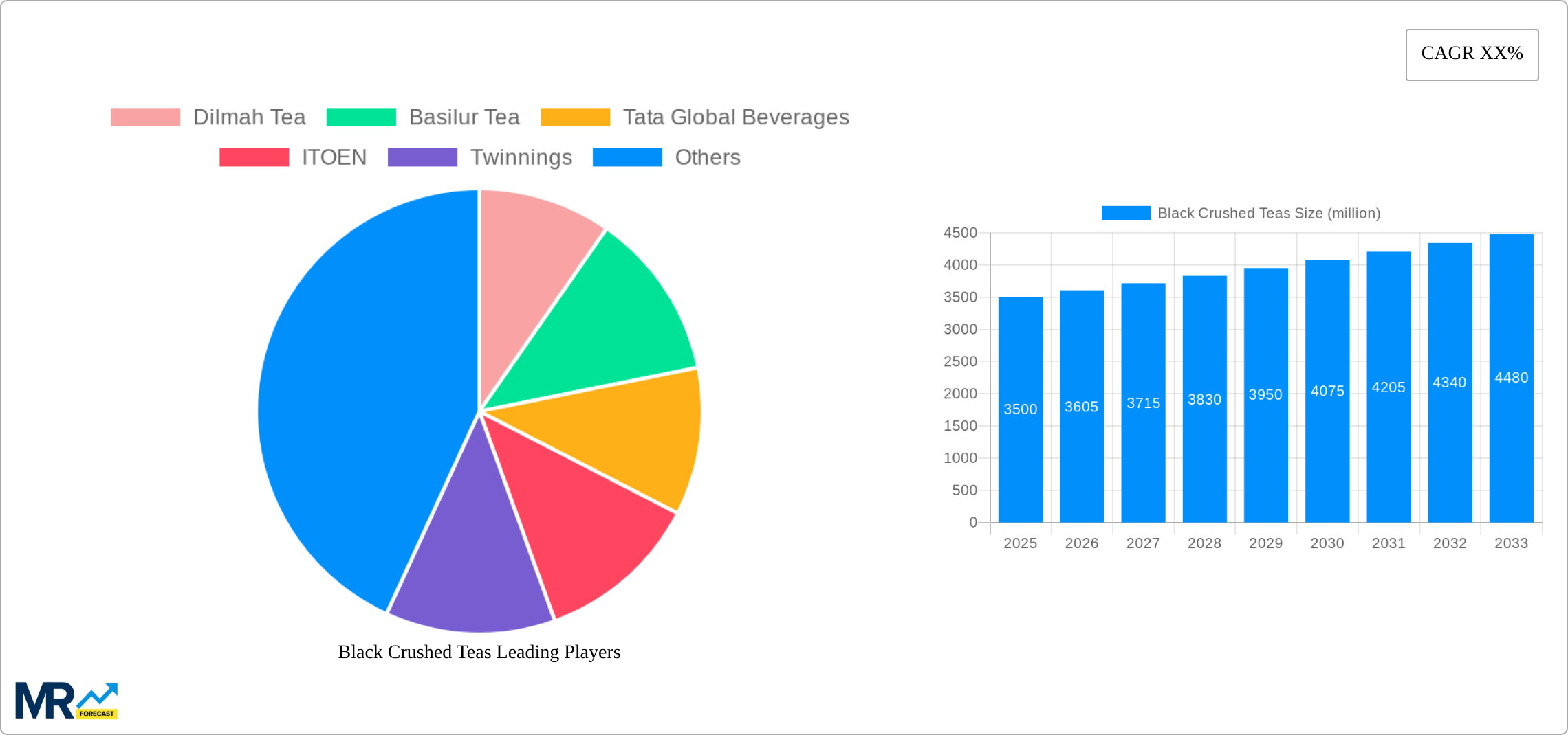 Black Crushed Teas Research Report - Market Size, Growth & Forecast