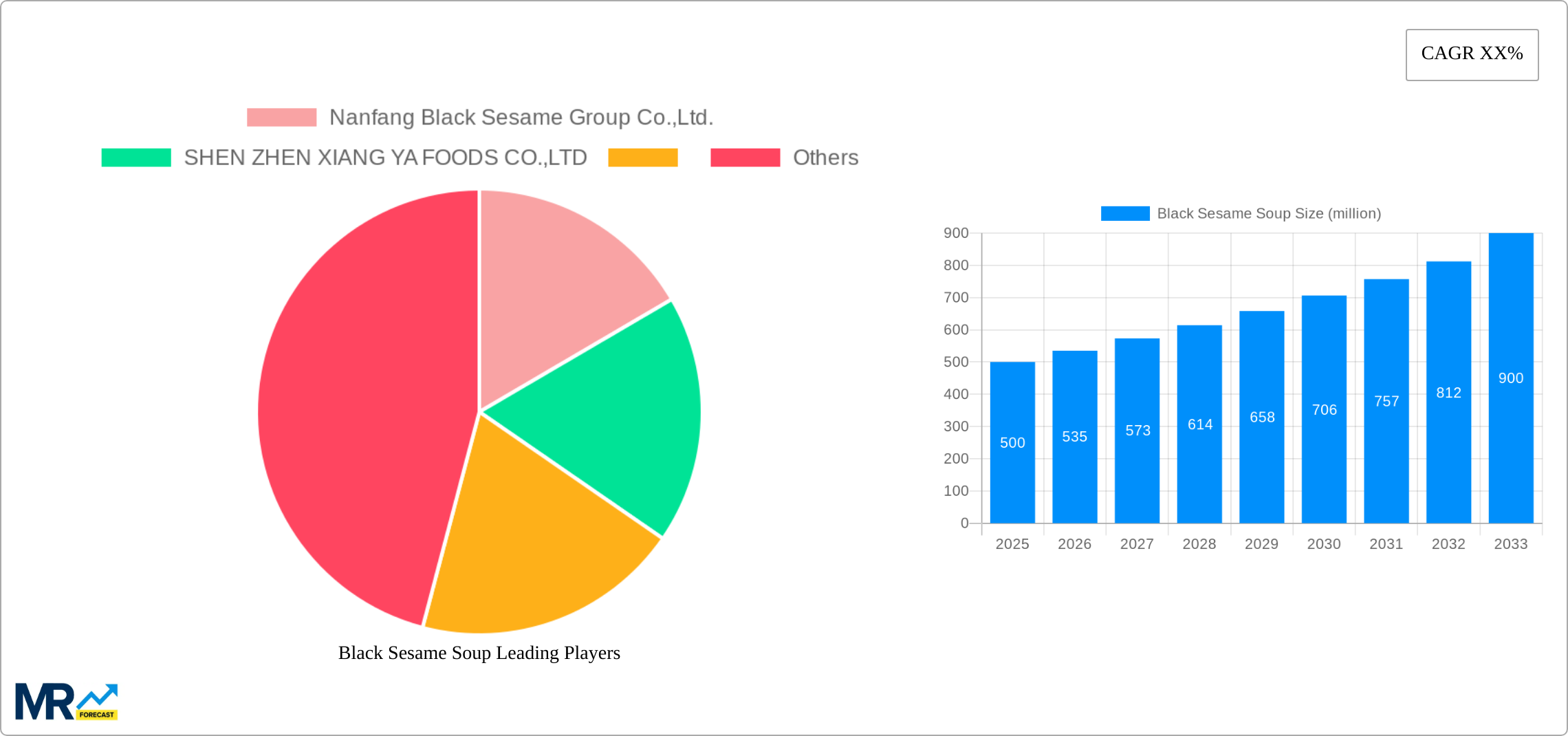 Black Sesame Soup Research Report - Market Size, Growth & Forecast
