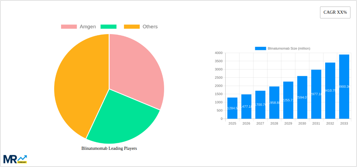 Blinatumomab Research Report - Market Size, Growth & Forecast