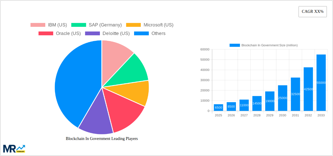 Blockchain In Government Research Report - Market Size, Growth & Forecast