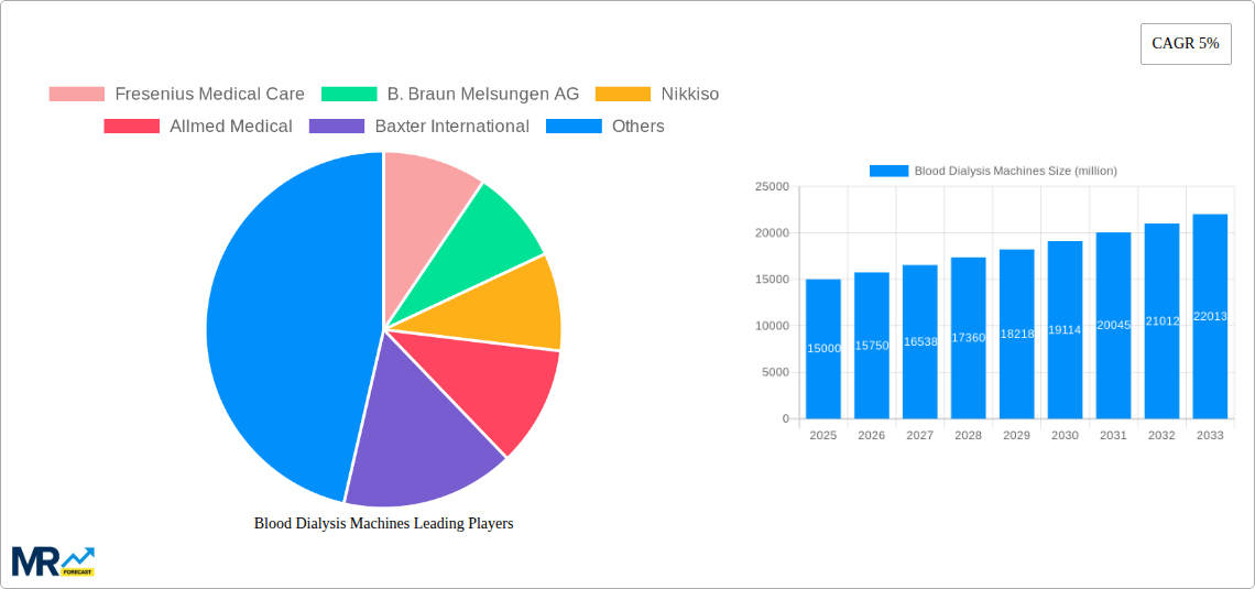 Blood Dialysis Machines Research Report - Market Size, Growth & Forecast