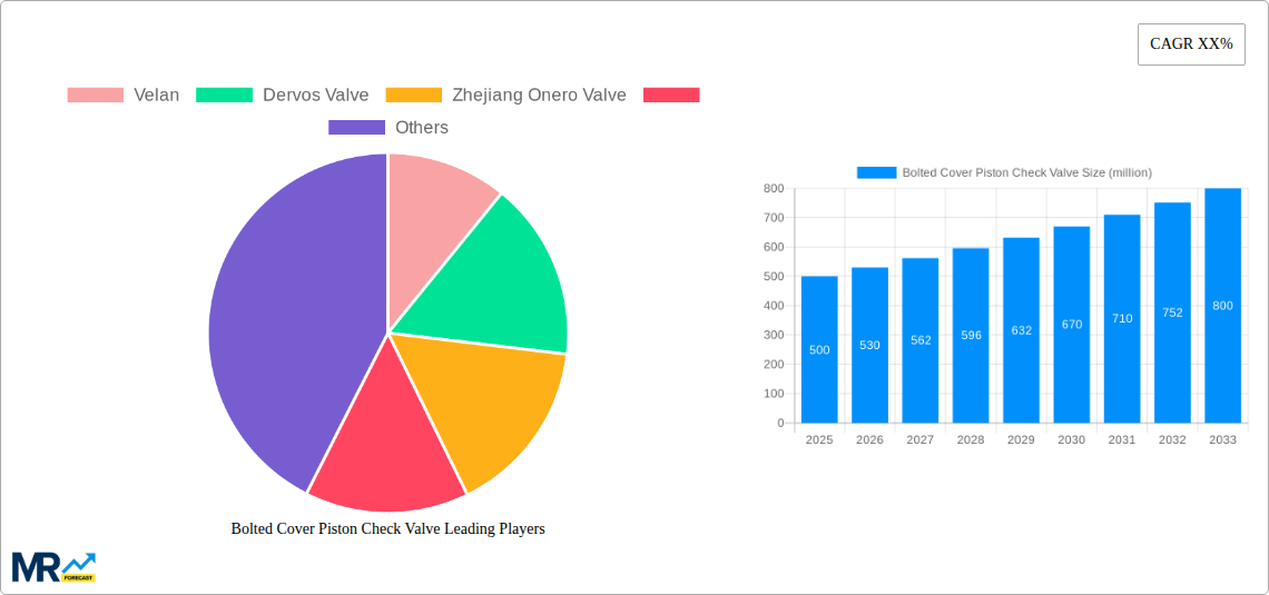 Bolted Cover Piston Check Valve Research Report - Market Size, Growth & Forecast