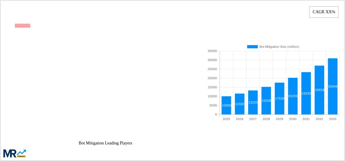 Bot Mitigation Research Report - Market Size, Growth & Forecast