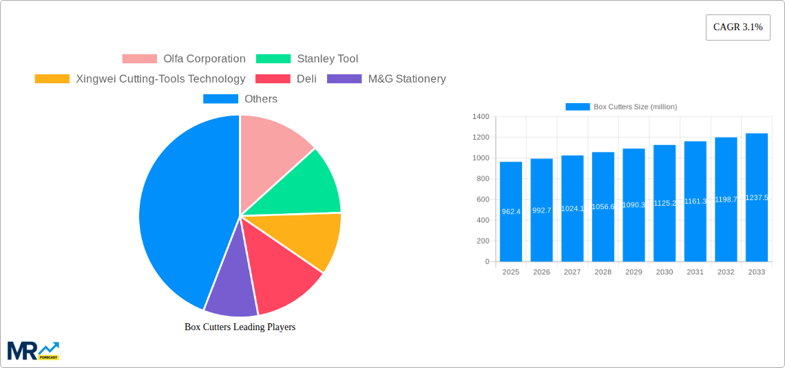 Box Cutters Research Report - Market Size, Growth & Forecast