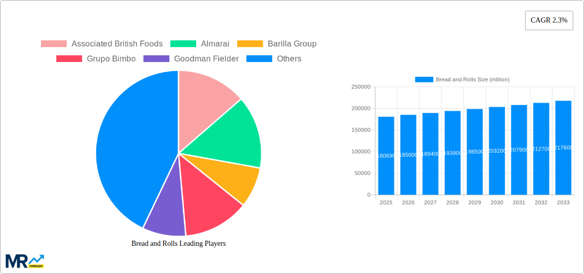 Bread and Rolls Research Report - Market Size, Growth & Forecast
