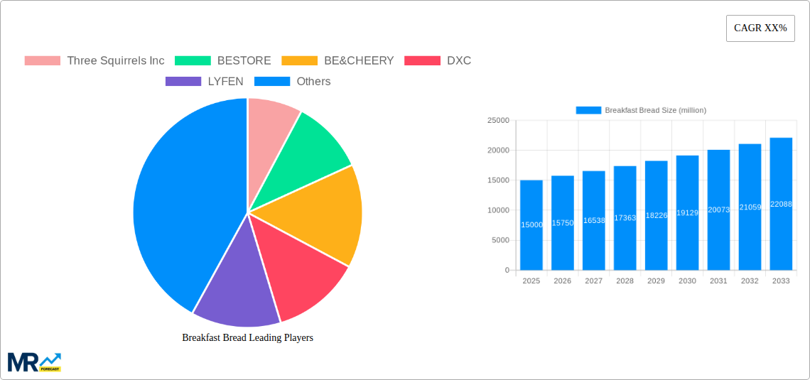 Breakfast Bread Research Report - Market Size, Growth & Forecast