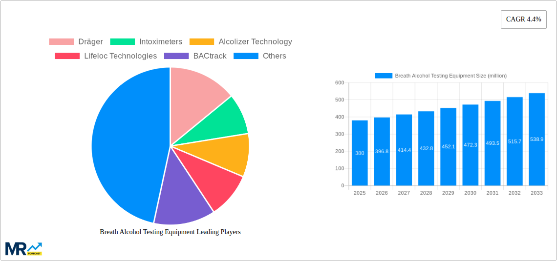 Breath Alcohol Testing Equipment Research Report - Market Size, Growth & Forecast