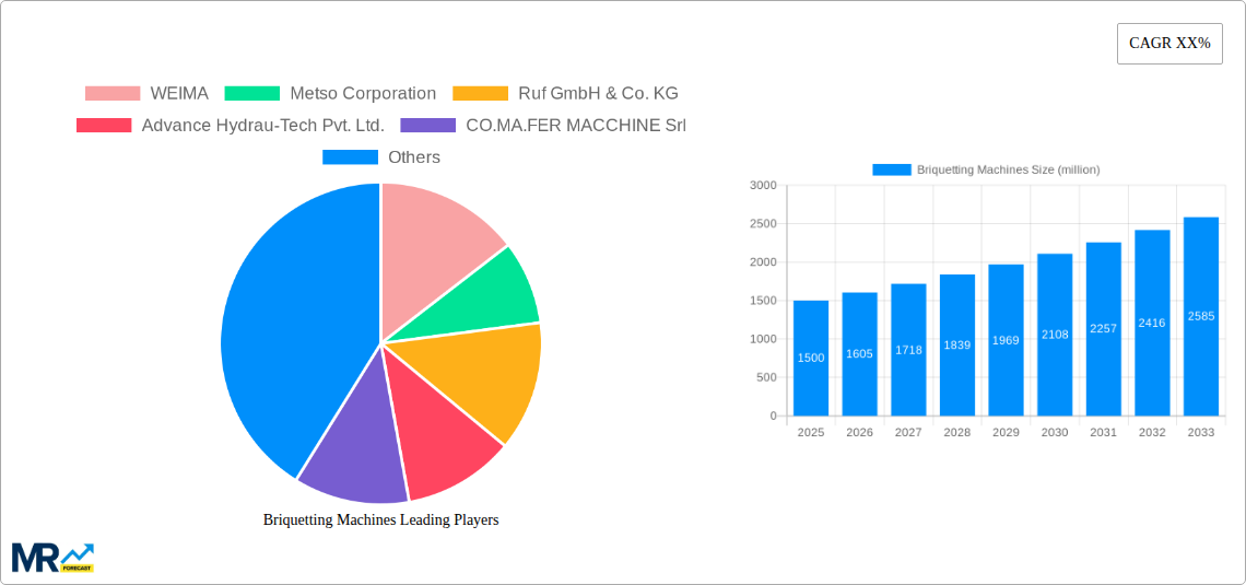 Briquetting Machines Research Report - Market Size, Growth & Forecast