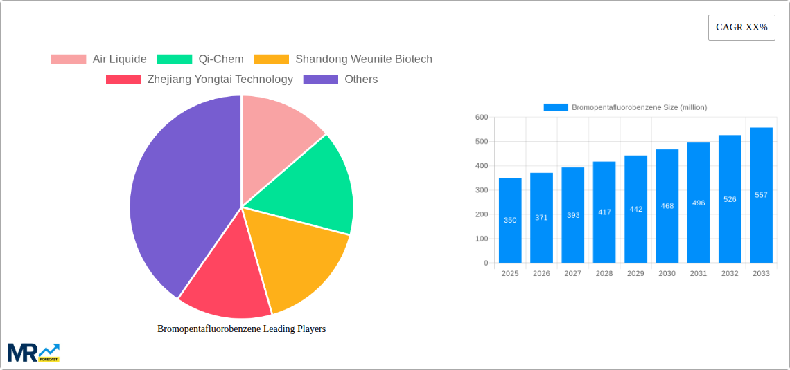 Bromopentafluorobenzene Research Report - Market Size, Growth & Forecast