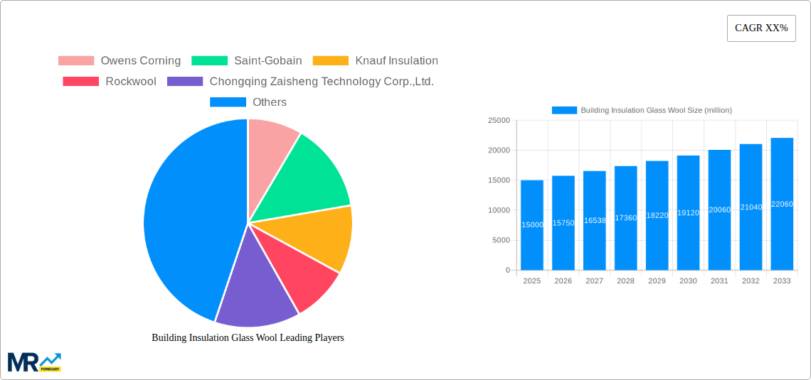 Building Insulation Glass Wool Research Report - Market Size, Growth & Forecast