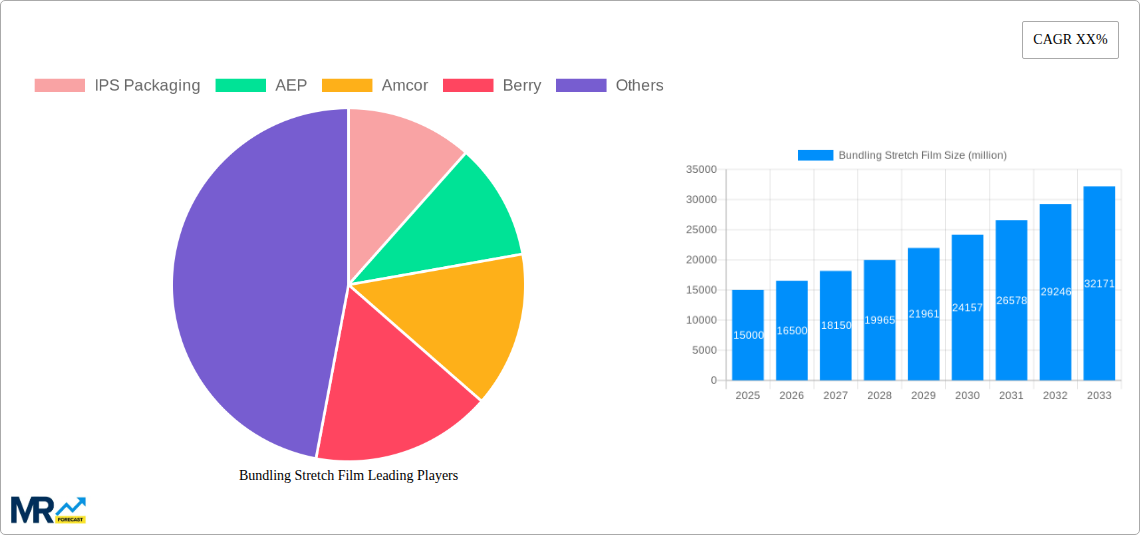 Bundling Stretch Film Research Report - Market Size, Growth & Forecast