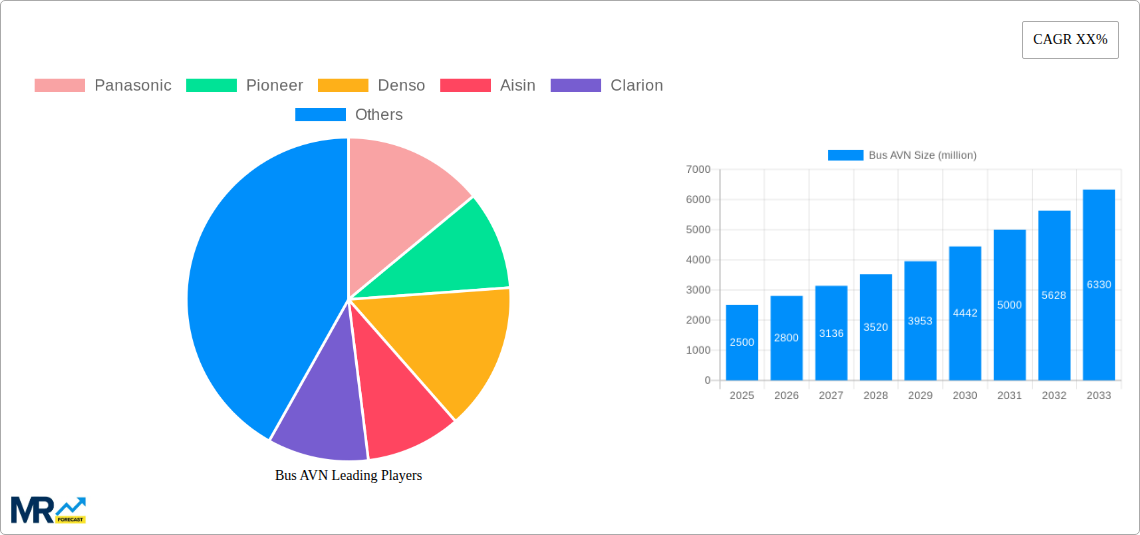 Bus AVN Research Report - Market Size, Growth & Forecast