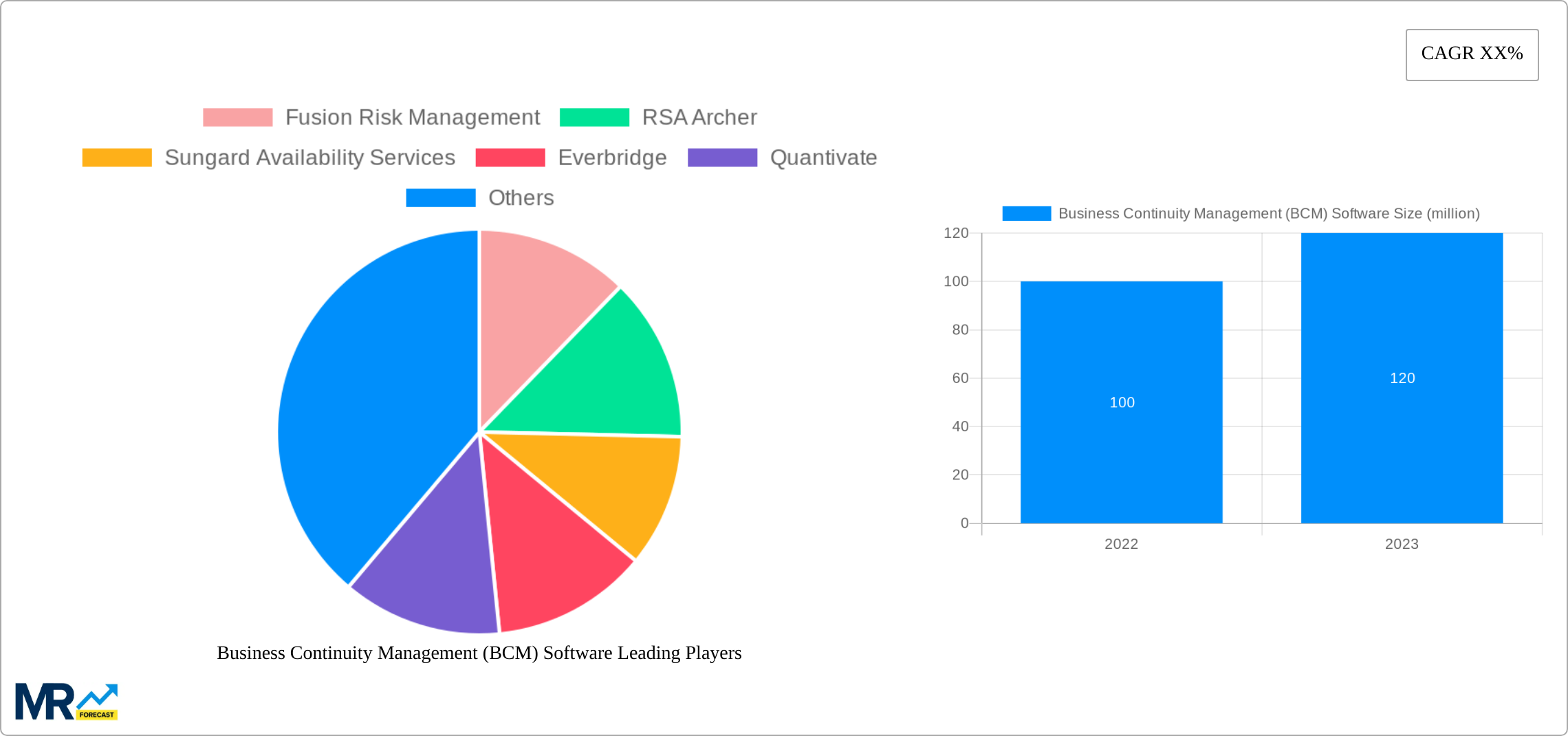 Business Continuity Management (BCM) Software Research Report - Market Size, Growth & Forecast