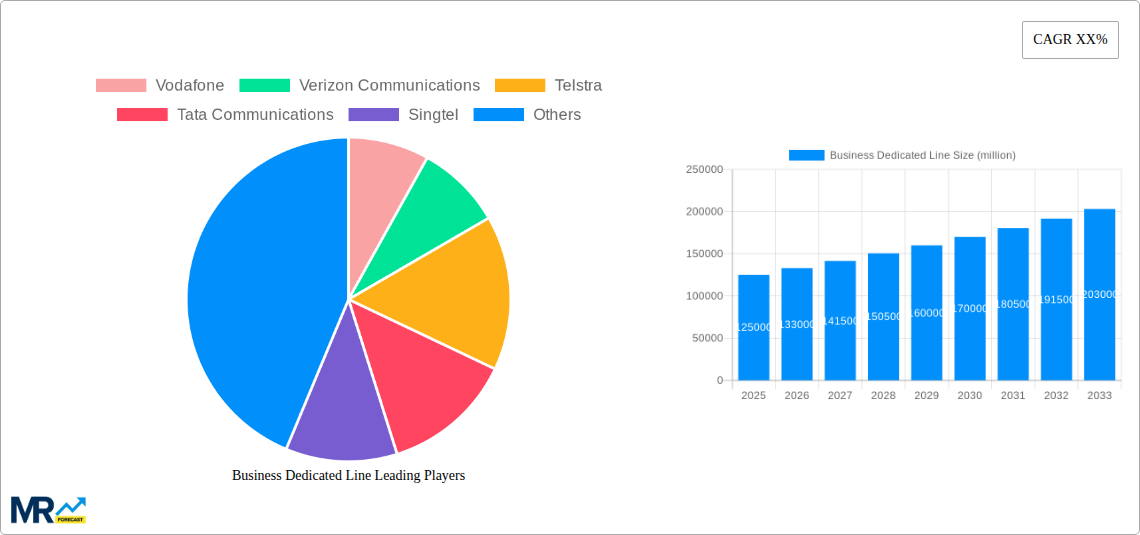 Business Dedicated Line Research Report - Market Size, Growth & Forecast