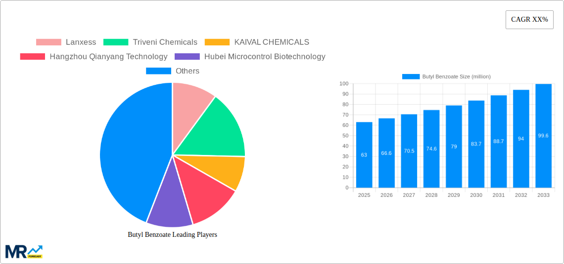 Butyl Benzoate Research Report - Market Size, Growth & Forecast