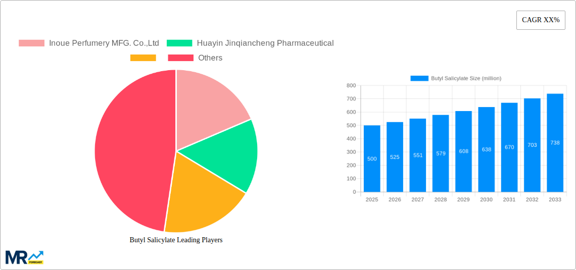 Butyl Salicylate Research Report - Market Size, Growth & Forecast