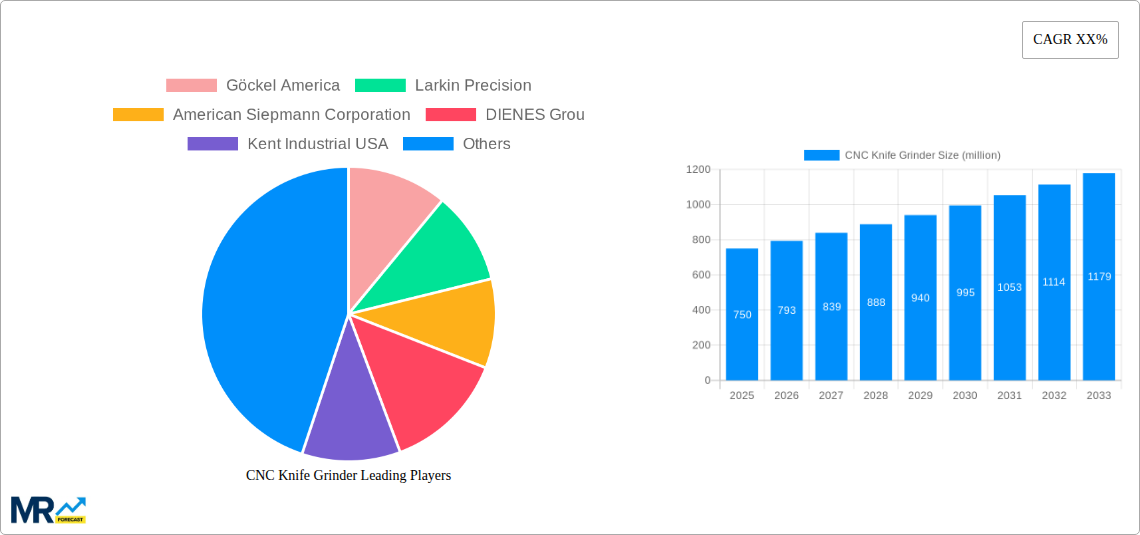 CNC Knife Grinder Research Report - Market Size, Growth & Forecast