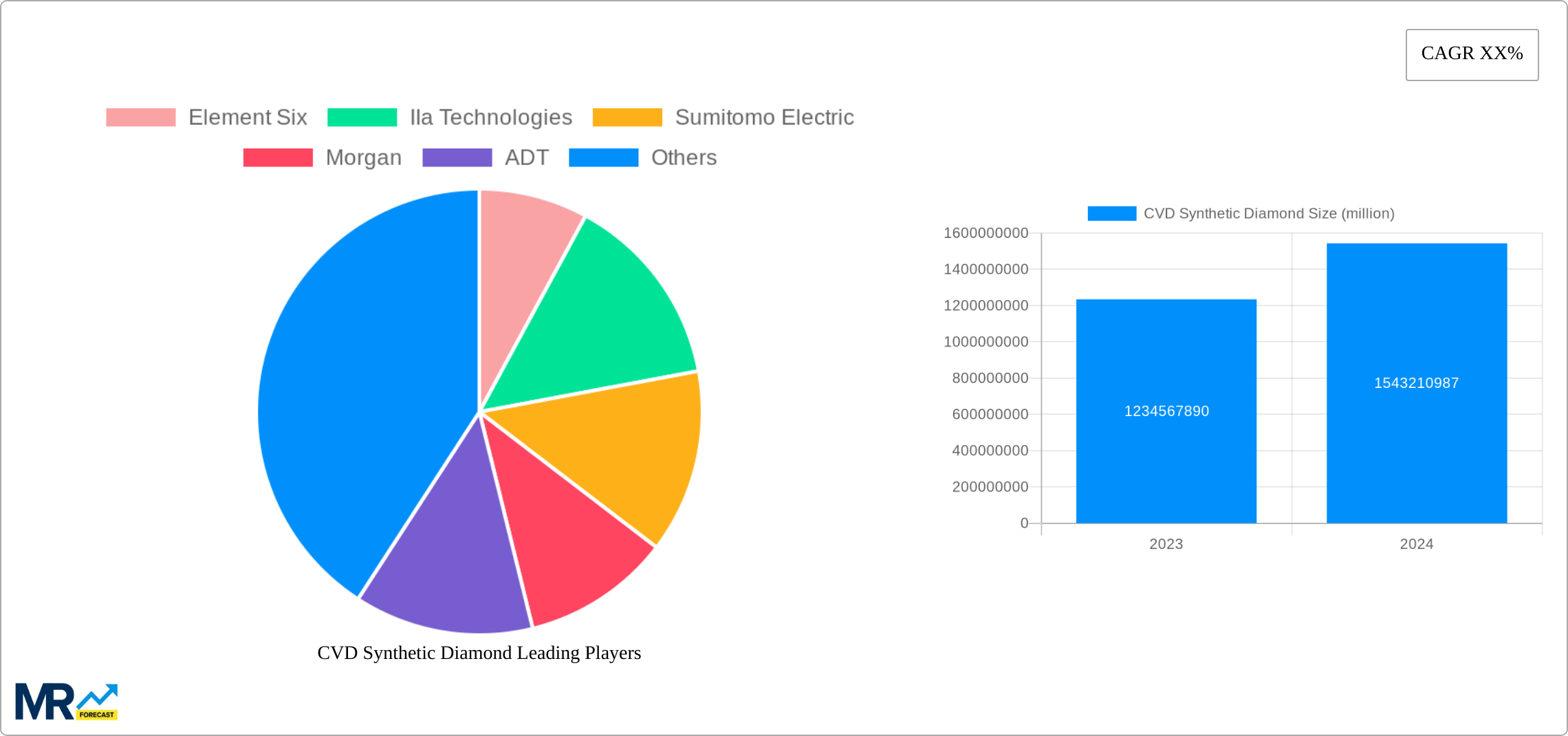 CVD Synthetic Diamond Research Report - Market Size, Growth & Forecast