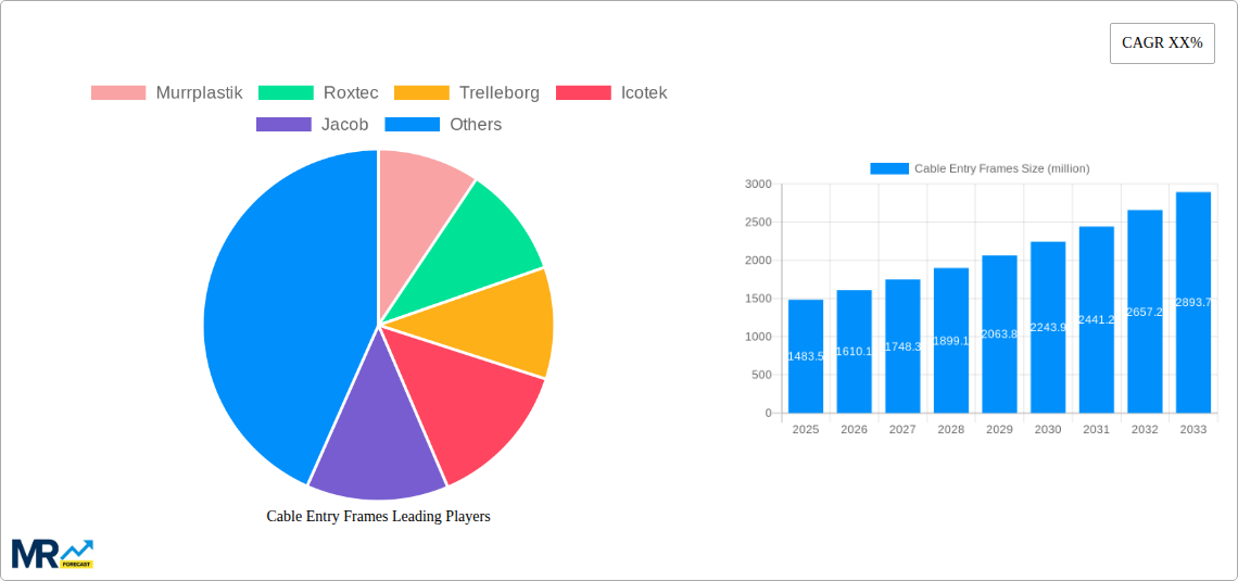 Cable Entry Frames Research Report - Market Size, Growth & Forecast