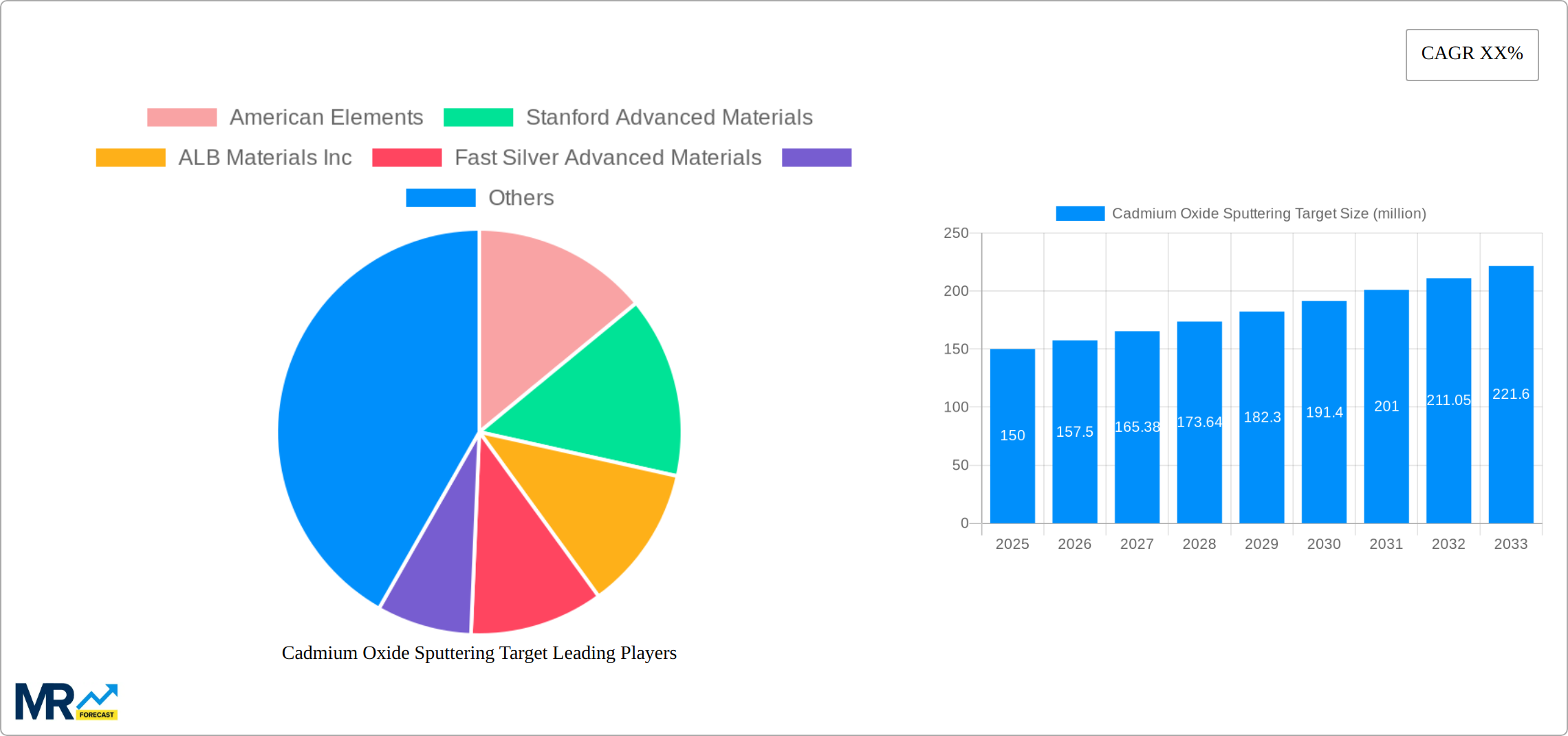 Cadmium Oxide Sputtering Target Research Report - Market Size, Growth & Forecast