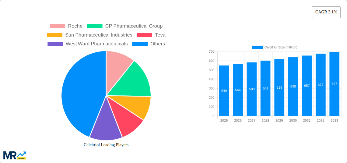 Calcitriol Research Report - Market Size, Growth & Forecast