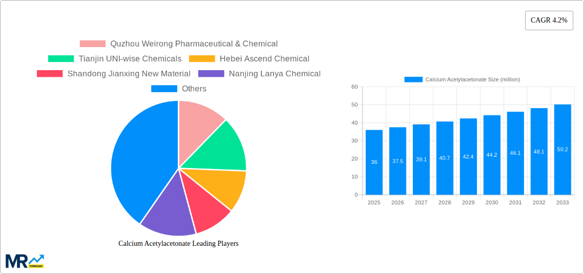 Calcium Acetylacetonate Research Report - Market Size, Growth & Forecast
