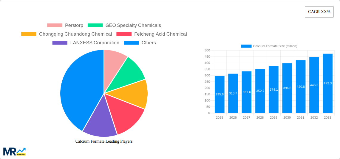 Calcium Formate Research Report - Market Size, Growth & Forecast