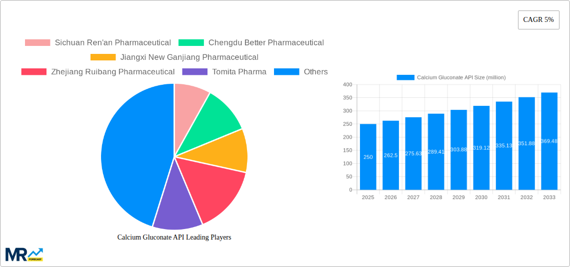 Calcium Gluconate API Research Report - Market Size, Growth & Forecast
