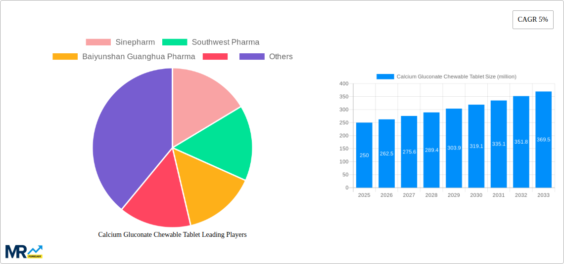 Calcium Gluconate Chewable Tablet Research Report - Market Size, Growth & Forecast