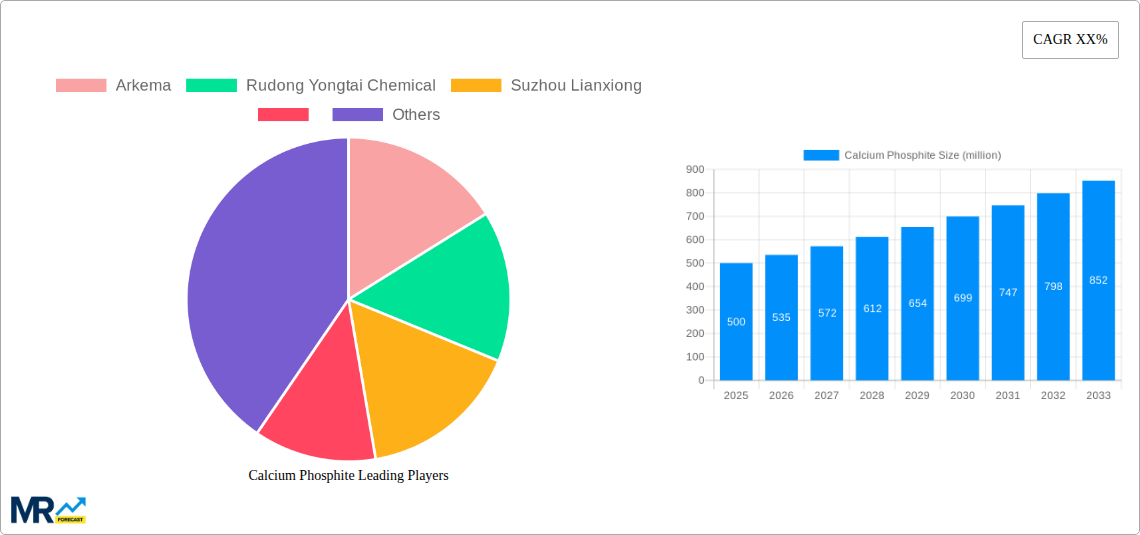 Calcium Phosphite Research Report - Market Size, Growth & Forecast